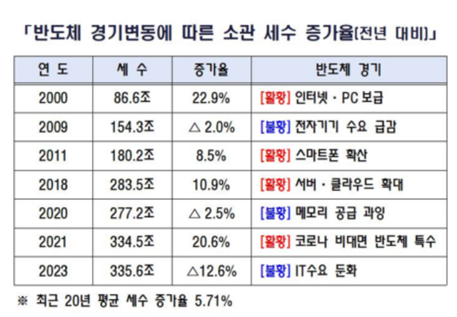 임광현 국세청장 SNS 캡처.