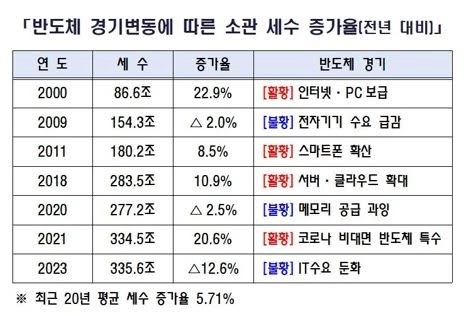 임광현 국세청장 페이스북 캡처