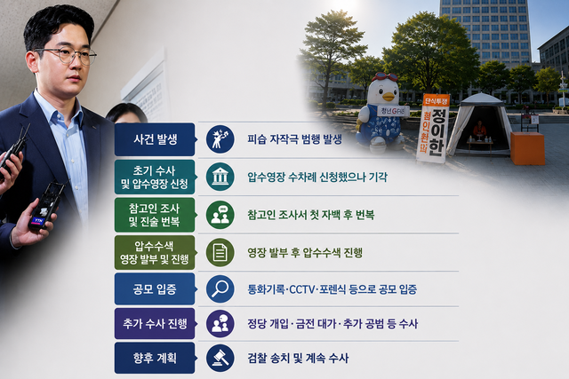 정이한 전 개혁신당 부산시장 후보 ‘피습 자작극’ 의혹 사건 및 수사 과정.