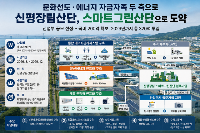 기사 이해를 돕기 위한 인공지능 제작 이미지.