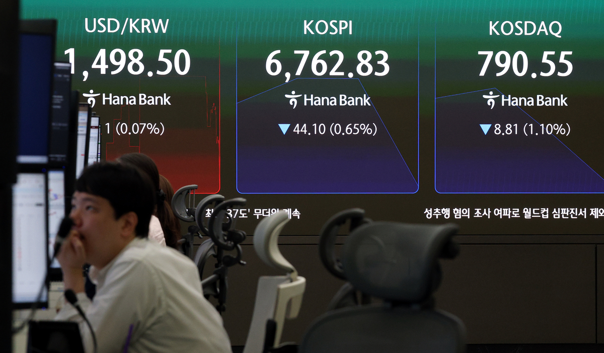 증시 종일 오르락내리락…전쟁 2라운드·하닉ADR 급락 ‘악재’