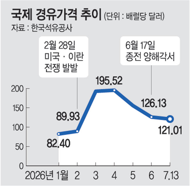 러 경유 수출 중단과 K정유