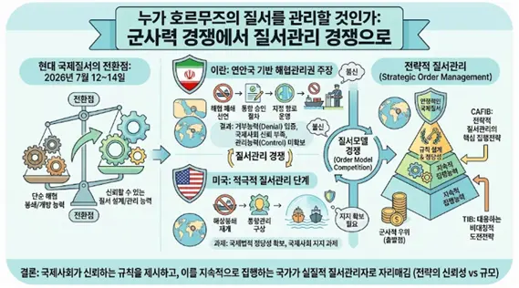 누가 호르무즈의 질서 관리자가 될 것인가에 대한 설명도. 김태준 한반도안보문제연구소장 AI 그림