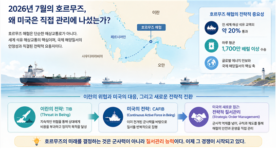 자유항행을 지키던 미국은 왜 직접 관리에 나섰는가에 대한 설명도. 김태준 한반도안보문제연구소장 AI 그림