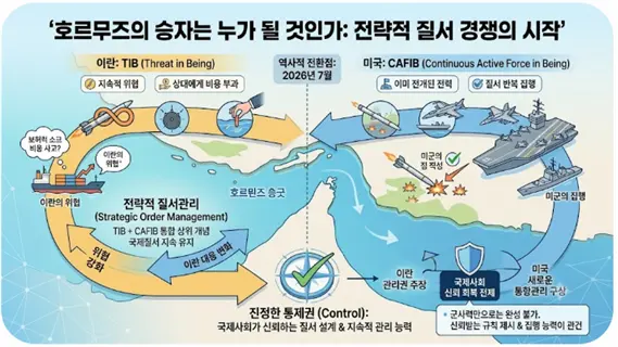 누가 호르무즈의 승자가 될 것인가에 대한 설명도. 김태준 한반도안보문제연구소장 AI 그림