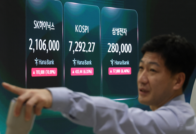 15일 서울 중구 하나은행 딜링룸 현황판에 코스피 및 삼성전자, SK하이닉스 실시간 주가가 표시돼 있다. 연합뉴스
