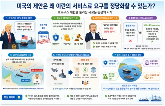 트럼프의 통행세 20% 제안이 남기 문제점에 대한 설명도. 김태준 한반도안보문제연구소장 AI 그림