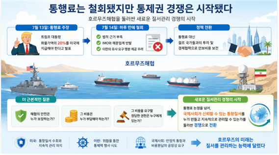 트럼프의 통행료 20% 철회와 통제권 경쟁에 대한 설명도. 김태준 한반도안보문제연구소장 AI 그림