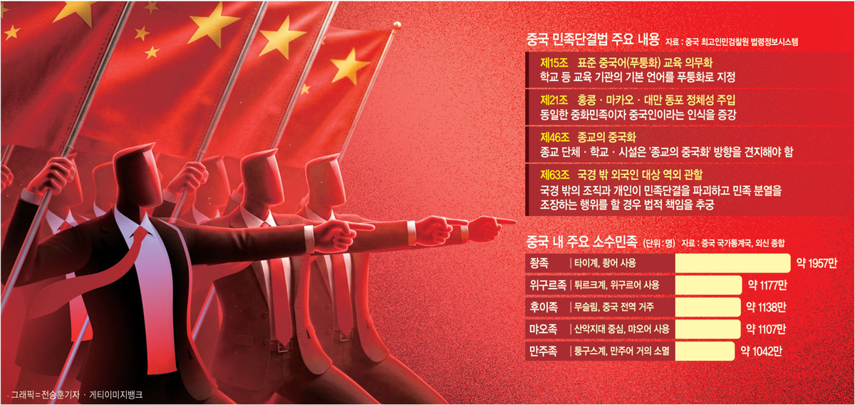 민족자치 대신 ‘동화’… 아랍어 사라지고 “주라오” 내걸린 中 무슬림동네[박세희의 ‘차이나 스캔’]