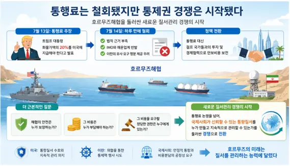 통행료 20%가 왜 하루 만에 철회된 배경에 대한 설명도. 김태준 한반도안보문제연구소장 AI 그림