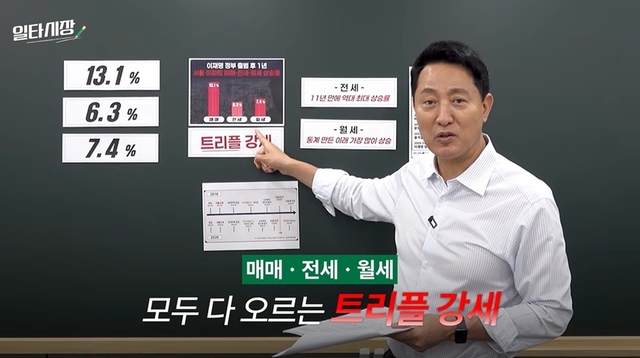 오세훈 서울시장이 15일 게시된 영상 ‘일타시장 오세훈-국무회의에서 미처 다 하지 못한 이야기: 이재명 정부 부동산 지옥, 원인 분석 보고서’에서 서울 부동산 시장의 문제를 지적하고 있다. 서울시청 제공