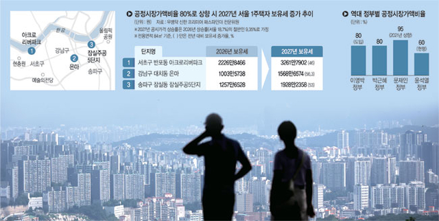 이달 말 정부가 보유세 증세를 골자로 한 세제 개편안을 발표하는 가운데 19일 시민들이 서울 남산에서 도심 아파트 단지를 바라보고 있다.  연합뉴스