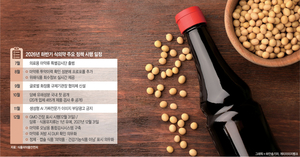 담배 유해성분 공개 확대·간장 GMO 완전 표시…‘소비자 알권리’ 지킨다[안전한 食·醫·藥, 국민건강 일군다]