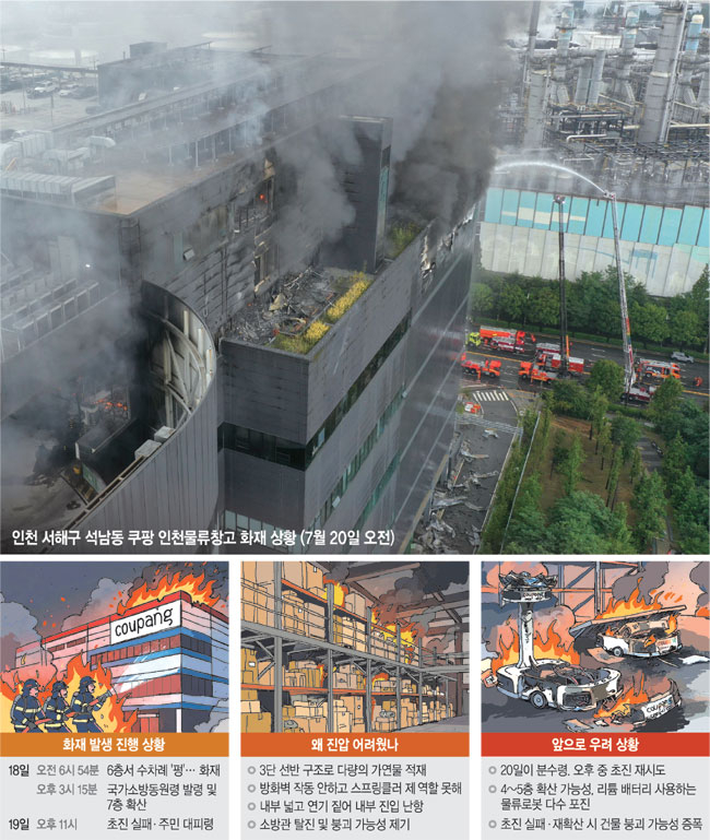 ‘벤젠연기’덮인 인천하늘…적층식 랙에 물품 빽빽 ‘불쏘시개’로