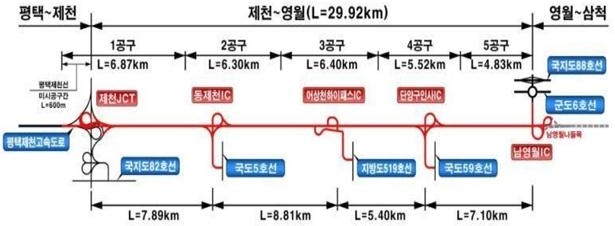 제천~영월 고속도로 사업 개요. 강원도 제공