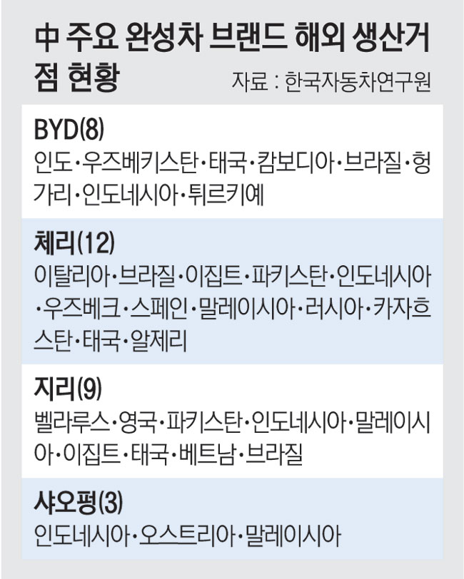 中의 유럽 습격... 배터리·부품·완성차 공급망 동시 이식 - 뉴스 썸네일 이미지