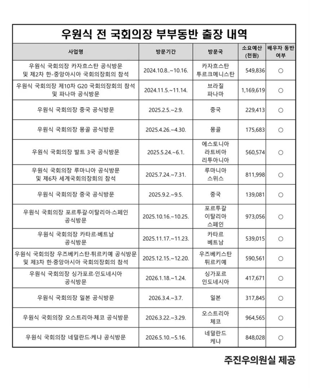 주진우 의원실