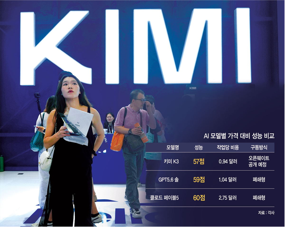 ‘평당 1억원?!’ 中 AI 붐에 부동산 시장도 양극화...핵심 기술 도시와 지방 간 격차 심각