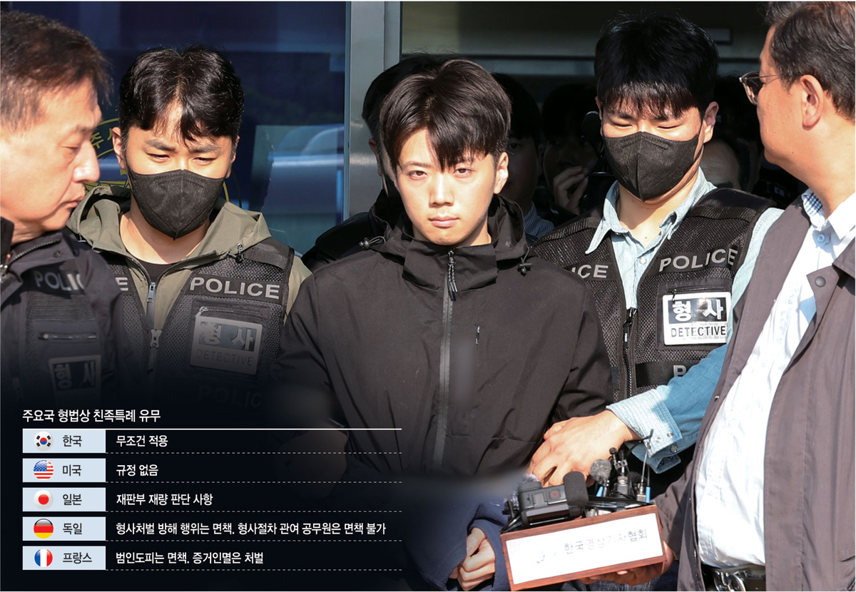 증거 인멸해도 처벌 못하는 ‘혈족면죄부’… 73년전 법안 개선 목소리[10문10답]