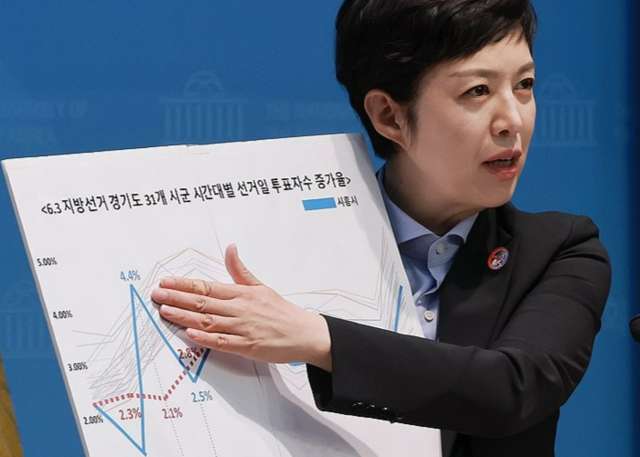 국민의힘 김은혜 의원이 4일 국회 소통관에서 6·3 지방선거 당일 경기 시흥시에서 1시간 만에 3천600여명의 투표자 수가 잘못 입력되는 ‘대규모 오류’가 발생한 것과 관련해 기자회견하고 있다. 연합뉴스
