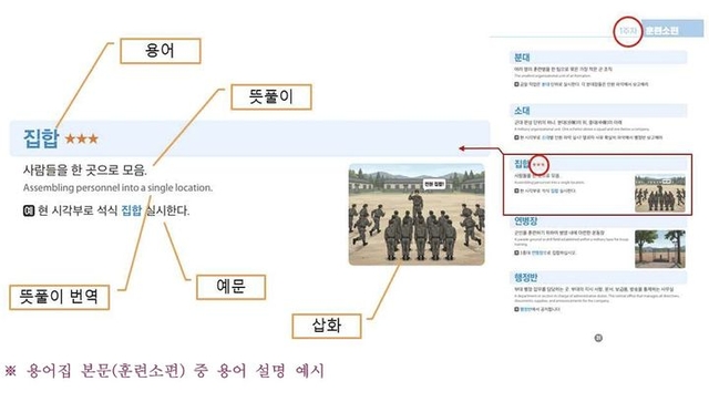 다국적장병을 위한 병영생활 용어집 훈련소편 용어 설명 예시. 국방부 제공