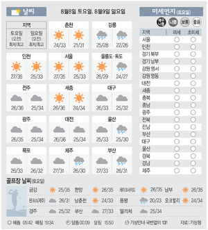 [날씨이야기] 8월8일 토요일, 8월9일 일요일