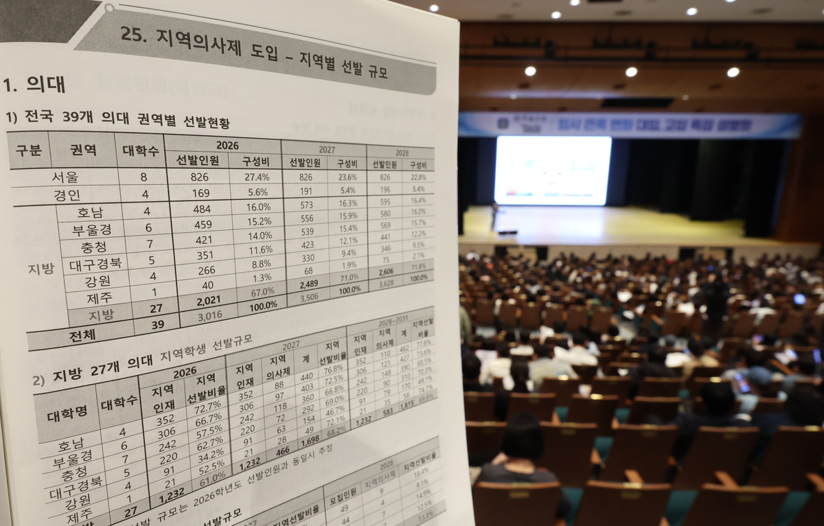 “서울 학생들, 올해 의대 진학 난이도 역대급입니다”
