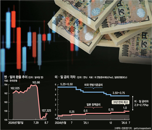 美·日, 엔화 약세 방어 ‘기습 공조’ … 변동성 큰 韓증시 2차 충격파 우려[글로벌경제 인사이트]