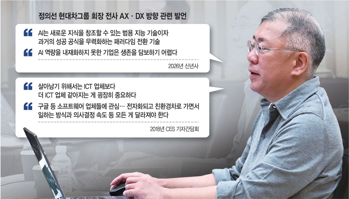 정의선 ‘8년 AX구상’ 완성… 현대차그룹, 피지컬AI 선도한다