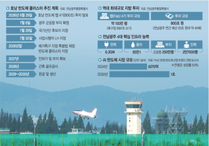 800조 호남 반도체, 2030년 ‘첫 칩’… 71만 고용·1627조 경제효과 기대[로컬인사이드]