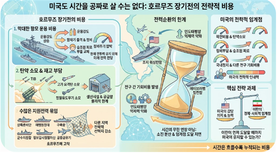 [기고]트럼프는 왜 이란과 ‘시간과 전쟁’, 임계점 경쟁인 장기전을 선택했나?…김태준의 美·이란戰 중계<79>