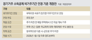 “가정마다 실거주 못하는 사정 있는데… 국가가 세금폭력”