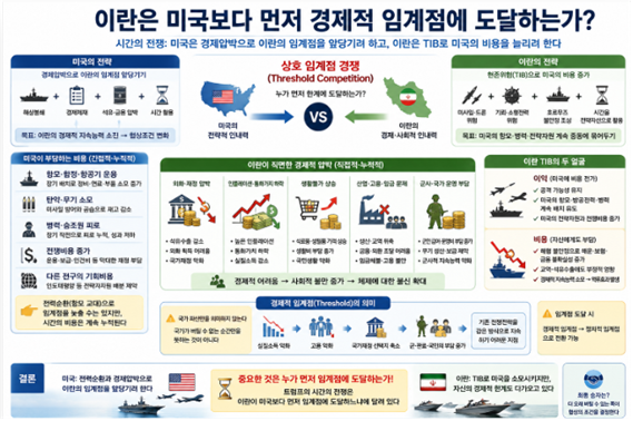 [기고]트럼프는 왜 이란과 ‘시간과 전쟁’, 임계점 경쟁인 장기전을 선택했나?…김태준의 美·이란戰 중계<79>
