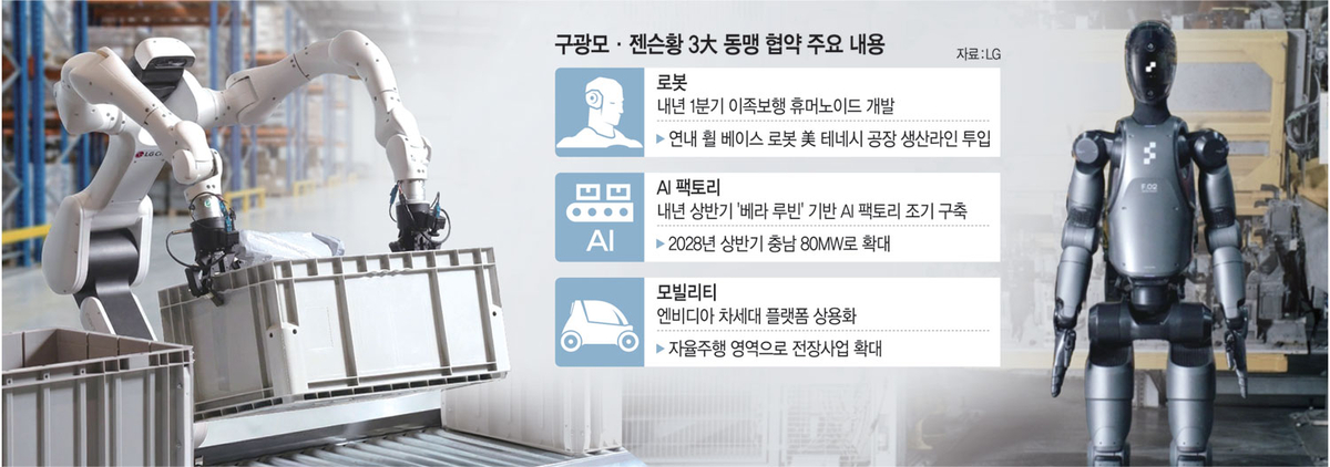 LG-엔비디아 ‘AI동맹’… 내년초 휴머노이드 선보인다
