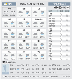 [날씨이야기] 8월15일 토요일, 8월16일 일요일