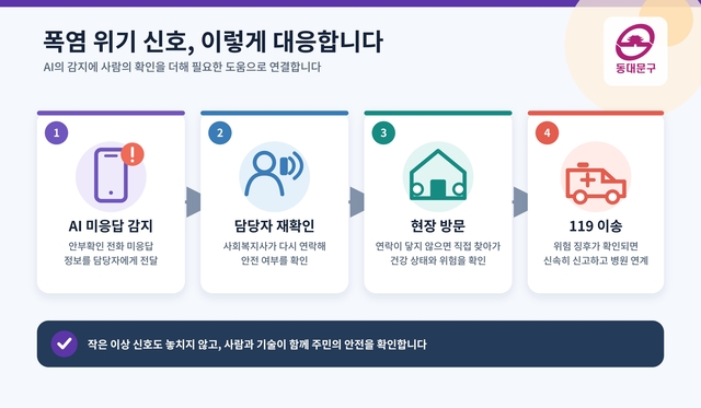 동대문구 폭염 위기가구 대응체계. 동대문구청 제공