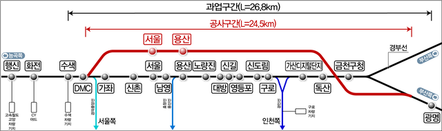 수색~서울~용산~광명 구간에 지하 고속철도 전용선로를 건설하는 ‘수색~광명 24.5㎞ 구간 고속철도 전용선로 건설사업’ 기본계획이 오는 19일 확정·고시된다. 국토교통부 제공