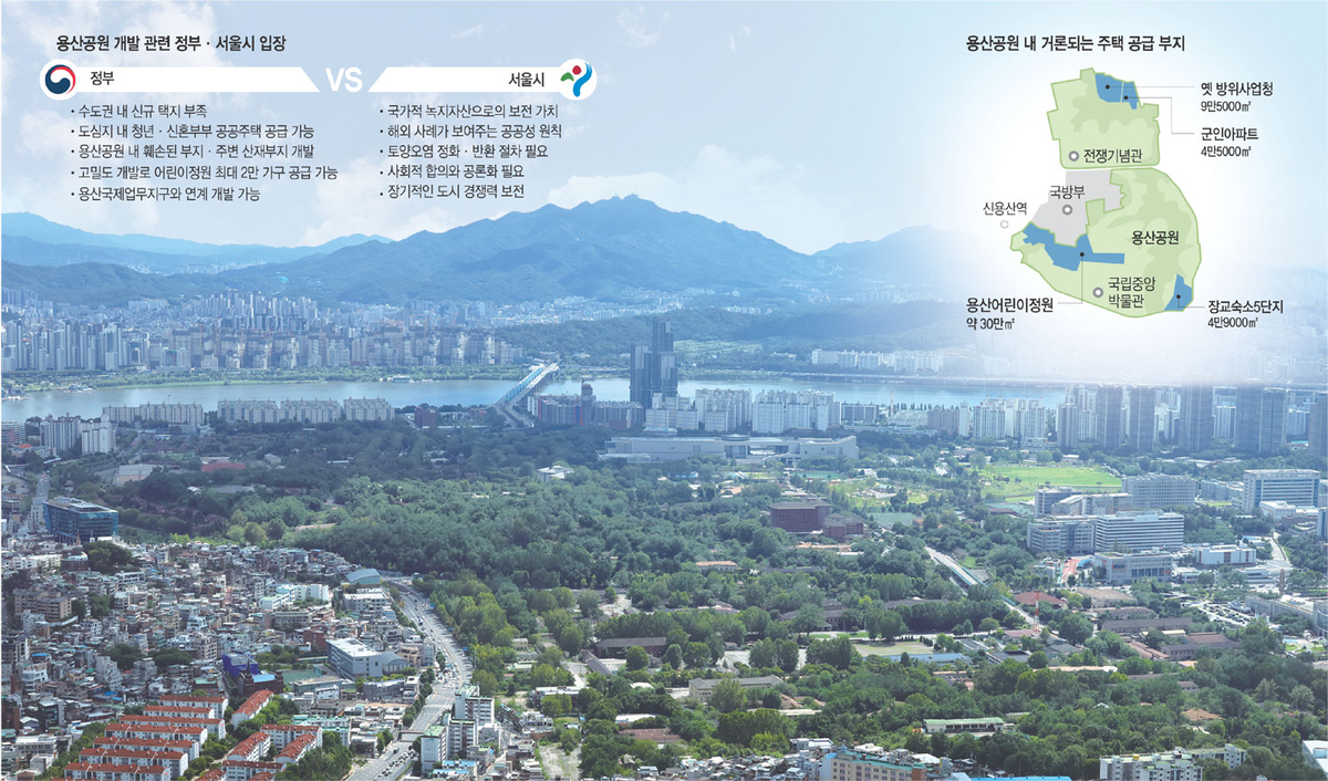 김윤덕 국토교통부 장관과 오세훈 서울시장이 지난주에 이어 26일 다시 만나 용산공원을 비롯한 서울 내 주택공급 문제를 논의할 예정인 가운데 23일 서울 용산공원 일대 모습.  그래픽=송재우 기자·연합뉴스