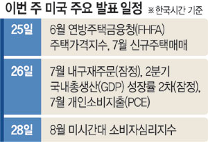 美, 물가 잡으려 소고기 관세 한시인하… 업계 반발속 선물시장 안정화 주목
