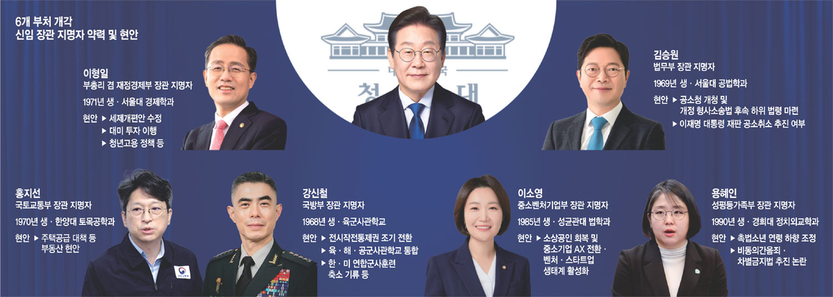 그래픽=하안송 기자