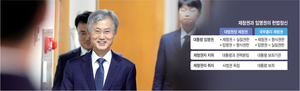 李 재제청 요구는 反헌법적… 친명 대법관 채우기 ‘코트 패킹’ 의혹[Deep Read]