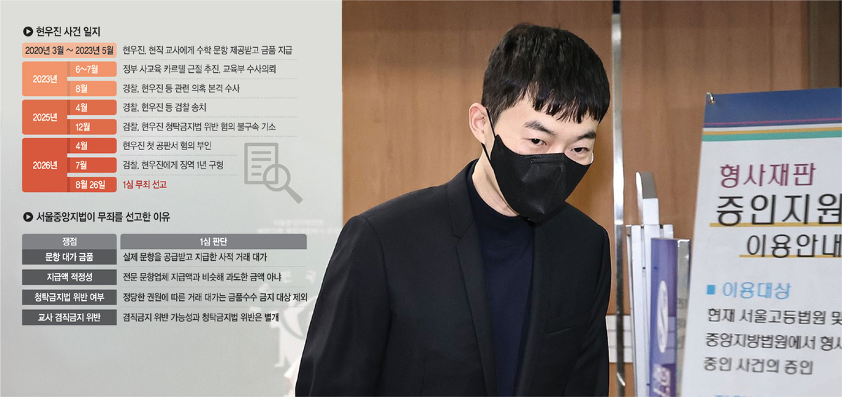 현직 교사에게 돈을 주고 대학수학능력시험 대비용 문항을 받아 교재를 만든 혐의로 기소된 수학 강사 현우진 씨가 지난 4월 24일 서울 서초구 서울중앙지법에서 열린 첫 공판에 출석하고 있다.  그래픽=김유종 기자·연합뉴스