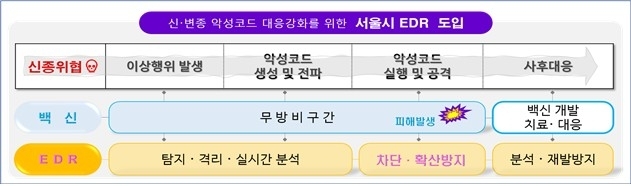 서울시, AI 보안체계 전 기관 확대…업무용 PC 1만3000대 적용