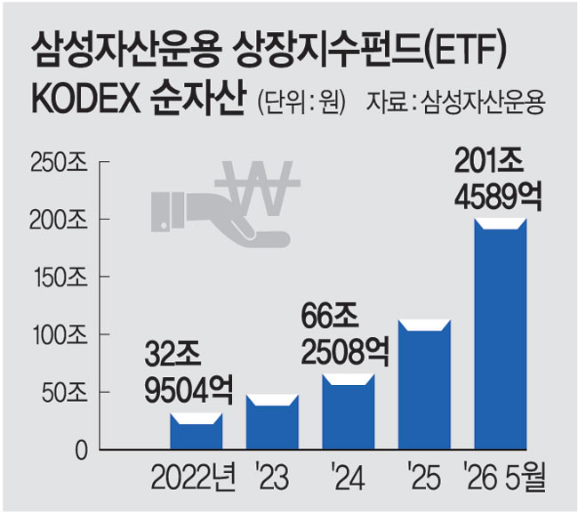 혁신적 ETF 상품 잇단 출시... 국내 점유율 38%로 1위[영토 넓히는 K - 자... - 뉴스 썸네일 이미지
