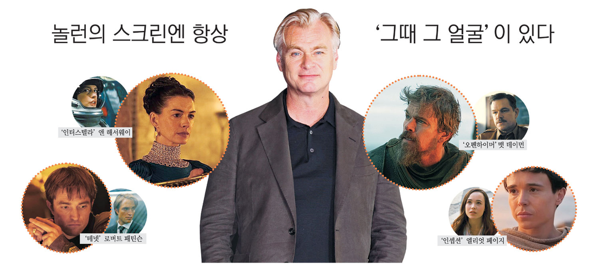 놀런의 스크린엔 항상  ‘그때 그 얼굴’이 있다