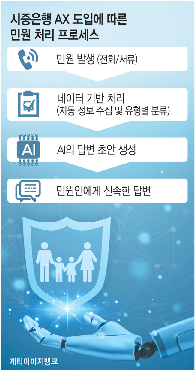 며칠 걸리던 은행 민원 처리… AI가 몇 시간만에 척척