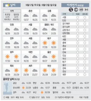 [날씨이야기] 9월12일 토요일, 9월13일 일요일