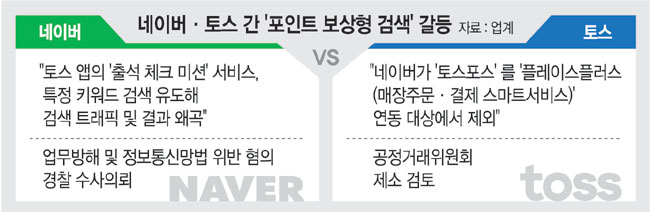 '검색보상형 광고' 갈등, 공정위 제소 확전 - 뉴스 썸네일 이미지