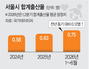 1시간 단위로 아이 돌봐드려요… 촘촘하게 채운 서울시 ‘틈새보육’ 호응[서울인사이드]