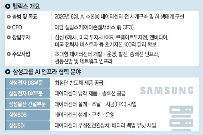 삼성, 헬릭스에 10억달러 투자… 글로벌 AI 생태계 직접 만든다